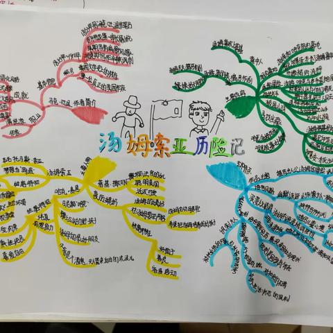六（12）班寒假优秀作业反馈