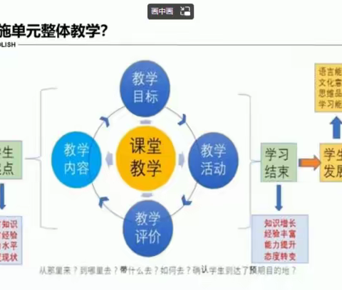 线上研修  精彩依旧              ——偏桥子镇中心小学英语线上培训