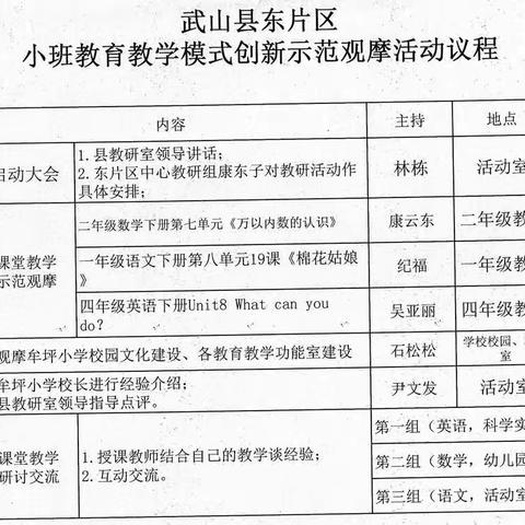 聚一校,探小规模学校管理,汇一室,究小班课堂教学—2021春武山县东片区小班教育教学观摩示范交流活动记