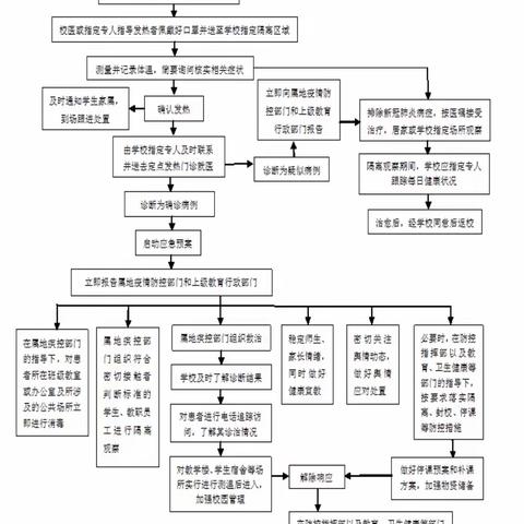 屯昌县南坤镇中心幼儿园疫情防控演练