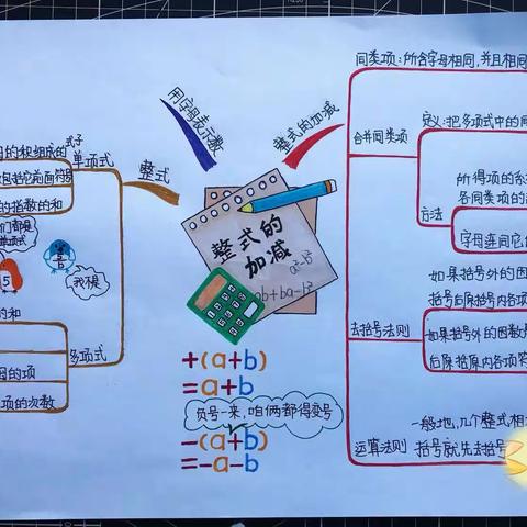 整式及其加减章节思维导图