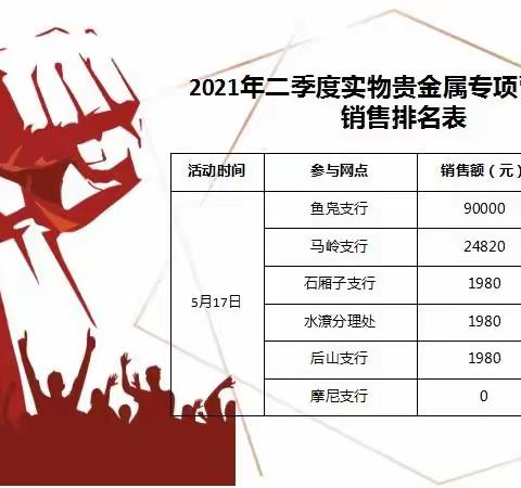 叙永农商银行2021年营销工作播报