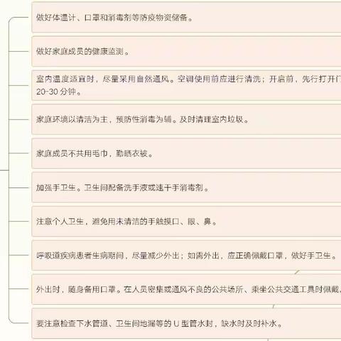 渭柳中学新冠疫情防护告知书