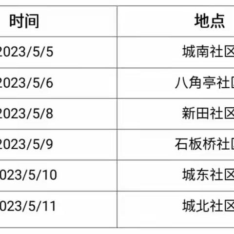 城步县中医医院庆祝第112个国际护士节——中医适宜技术义诊活动