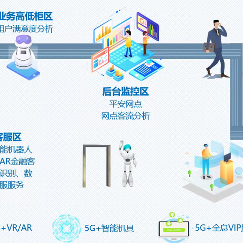 聚焦场景应用，加快推动5G协同发展