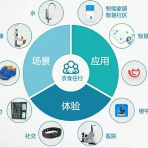 临沂移动完成NB-IoT异频组网助力物联网业务发展