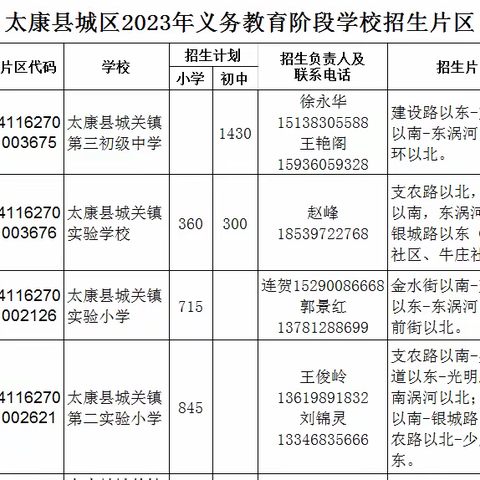 太康县城区2023年义务教育阶段学校招生片区