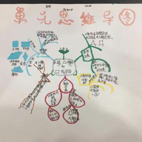 李老师-数学第二单元思维导图作业展示