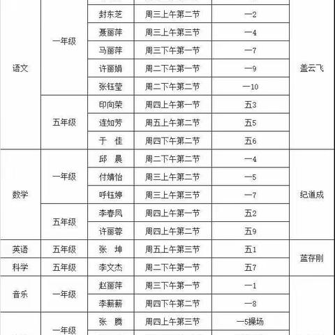 立三尺讲台，守教育初心——广饶县第一实验小学傅家路校区五年级新教师常态课听课纪实