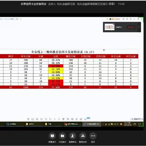 包头市分公司金融业务部召开收单信用卡督导微会