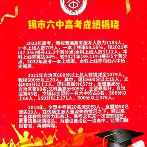 不负青春，未来可期！锡林浩特市第六中学高三22班高考喜报！