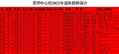 情系花甲，用爱关怀，用心传承—翠华中心校看望、欢送2022年退休教师