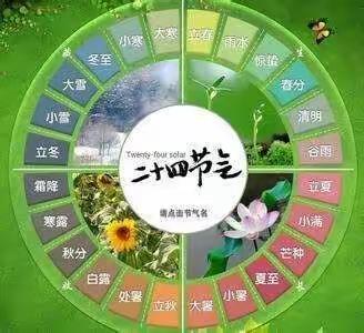 凯迪幼教机构《二十四节气之“惊蛰”  家庭活动指导方案》