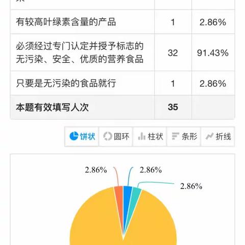 绿色食品市场调研结果