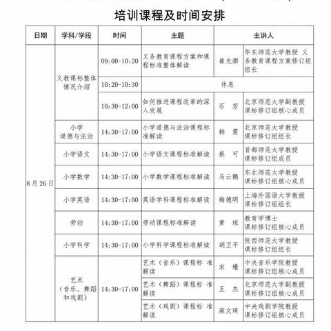 “聚焦新课标，赋能新征程”——商丘市新城实验小学古城校区教师《义务教育阶段新课程标准》线上培训