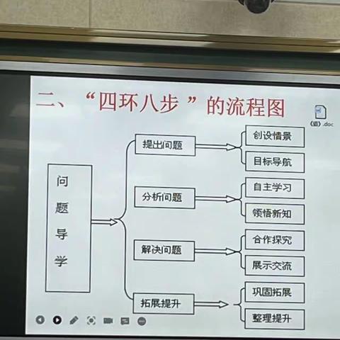 学习“四环八步”备课，打造高效课堂模式——华坛山小学第九周数学教研活动