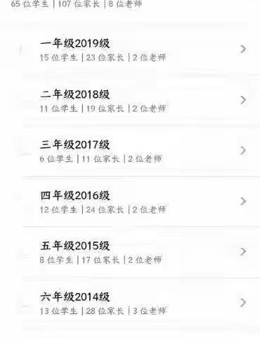 纸坊镇张楼小学2月5日进行线上教学活动