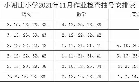 作业检查展风采，夯实常规提质量——大周镇小谢庄小学作业检查