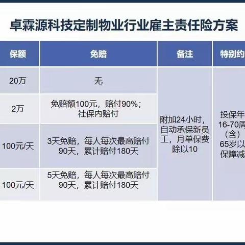 物业行业雇主责任险方案