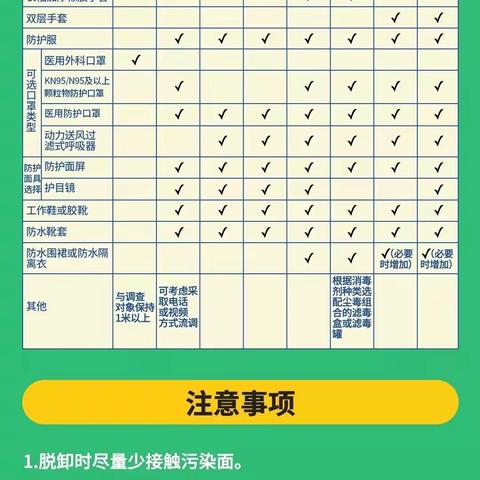 新冠肺炎疫情防控 特定人群个人防护指南