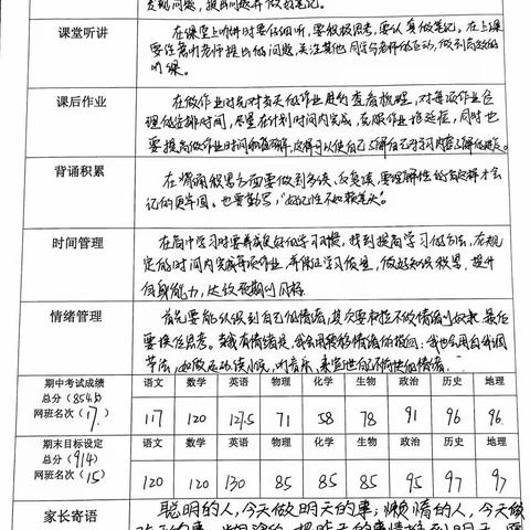 乌苏市第一中学高一年级期中考试后半期优秀学习规划展示