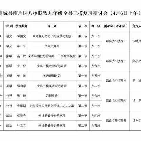 以研促教明方向，互学互鉴共成长——商城县南片区教学研讨会纪实