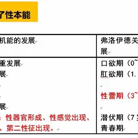 以尊重为前提的幼儿性关怀与性教育（陈老师）