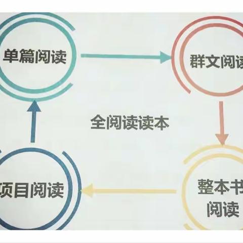 基于统编版语文教材的“全阅读课程”研学之旅