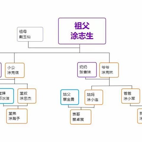 好家风伴成长