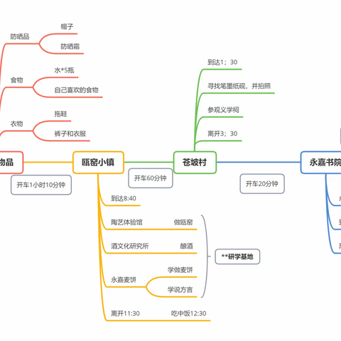 三年级暑假之永嘉研学记