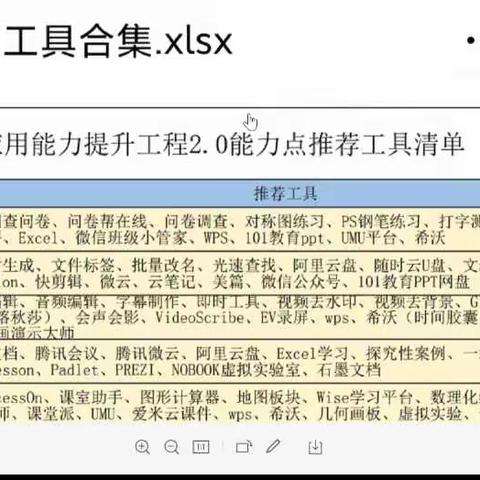 【潜心研修·赋能教学】三灶二幼“信息技术应用能力提升工程2.0”活动报道