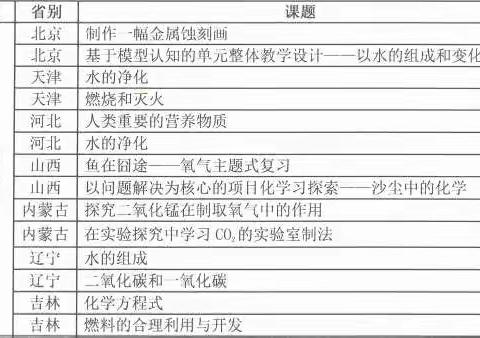 聆听中感悟，观摩中成长——初中化学课堂教学展示与观摩