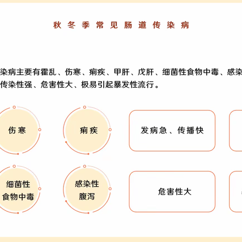 春元中学秋冬常见传染病预防知识