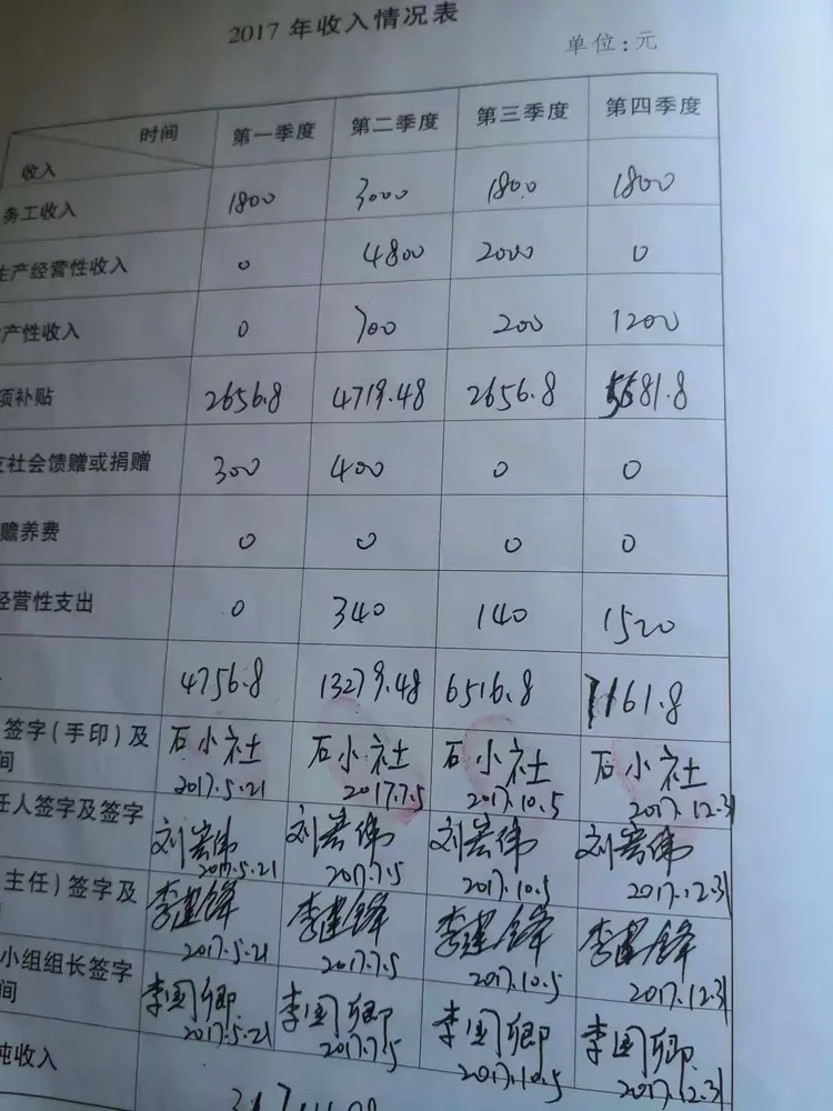大寨村贫困户信息20190804