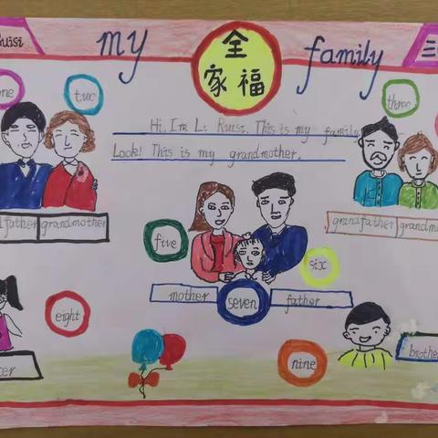 MY FAMILY 创意作业欣赏