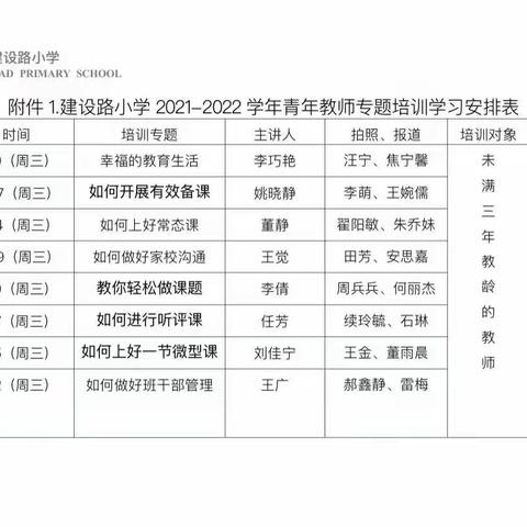 【建设路小学·教育科研】上好常态课，走实“双减”路     ——秦都区建设路小学青年教师业务培训（三）