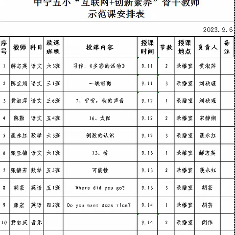 骨干教师展风采，示范引领促成长——中宁五小骨干教师示范课活动