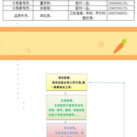 永康市江南街道金胜社区部分垃圾点位试运行工作汇报