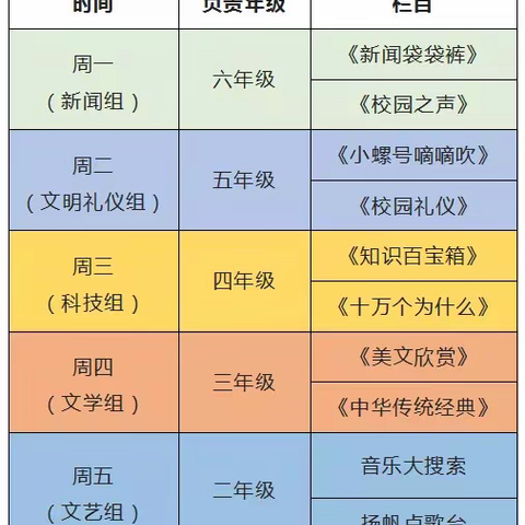 【关爱学生 幸福成长 】学习二十大  童声传薪火