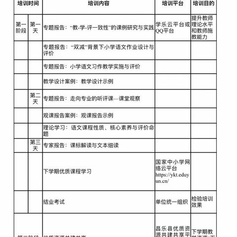 花开有时，学无止境——昌乐县小学语文教师寒假培训