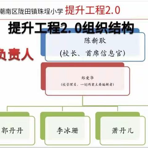 汕头市潮南区陇田镇珠埕小学2.0培训组织制度体系