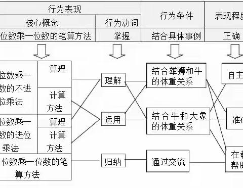 展学术风采，做魅力教师———新华区国泰街学校数学教研活动