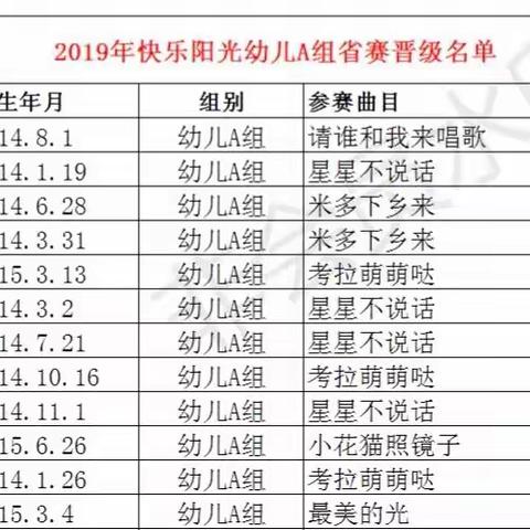 恭喜！恭喜🎊🎈🎊萍乡有群棒棒的娃！2019年快乐阳光《童声歌唱新时代》萍乡赛区决赛晋级名单