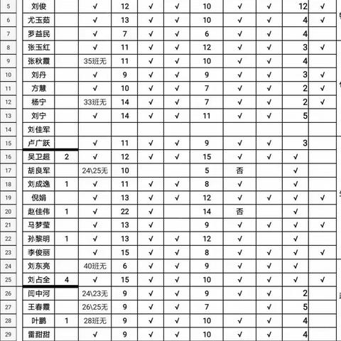 息高2019级二校区教案、听课记录、教研记录、错题本检查通报（2020.6.7）