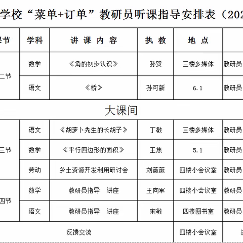 专业引领指方向 倾情指导促成长——富裕县教师进修学校“菜单+订单”活动-繁荣乡中心学校现场