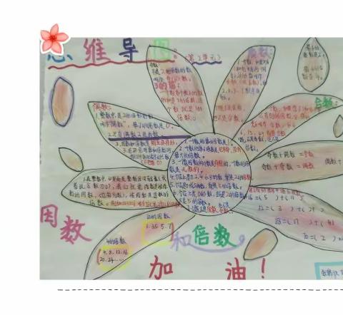 思维之花展风采 数学导图显魅力   --杜小五一班数学思维导图