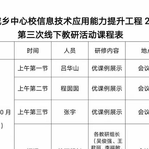 信息技术应用能力提升工程2.0——第三次线下集中培训