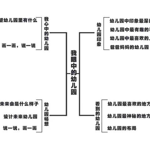 【怡·趣课程】我眼中的幼儿园