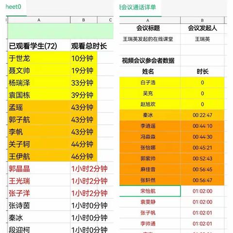 “四名”创建的美篇