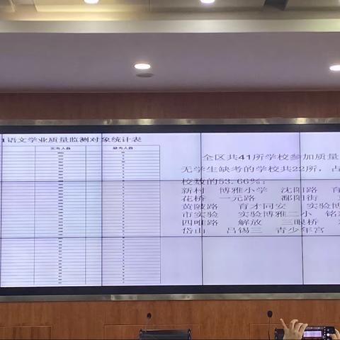 2121.10.22四下五下质量分析会